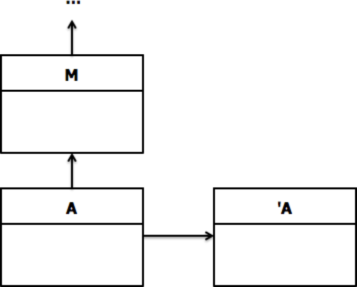 Explaining Include and Extend