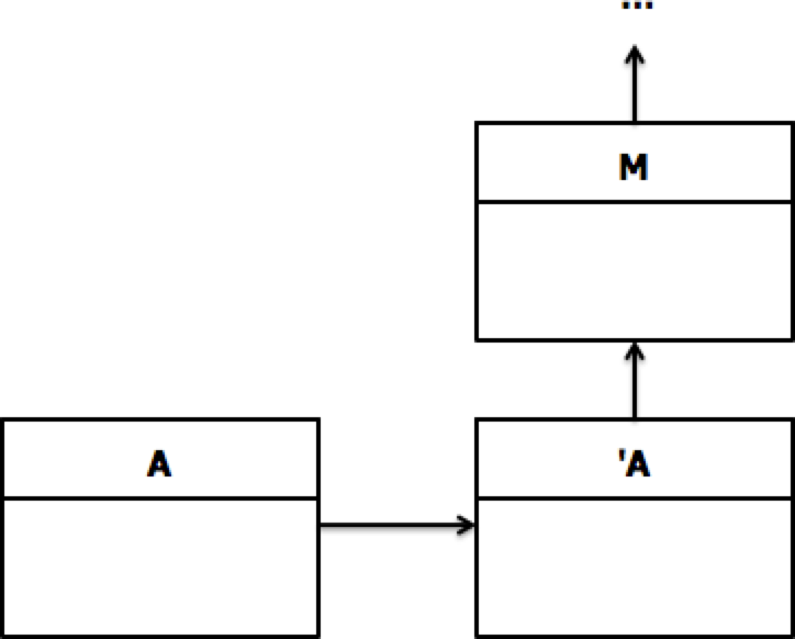 Explaining Include and Extend